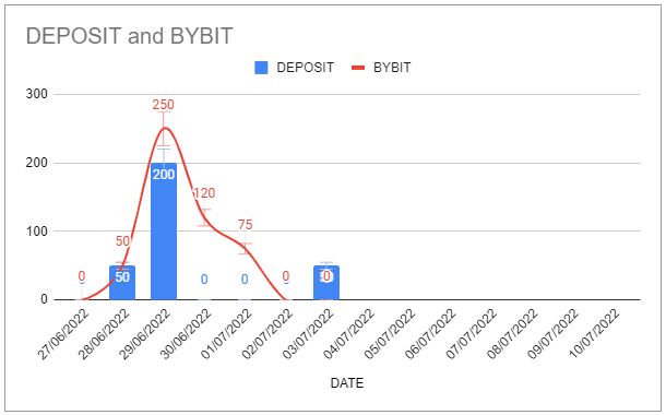 trades summary