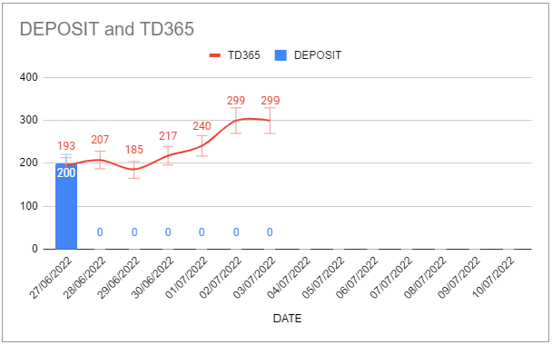 trades summary