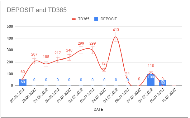 trades summary