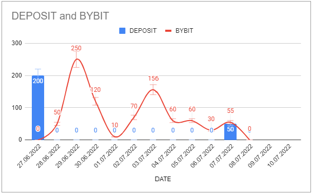 trades summary